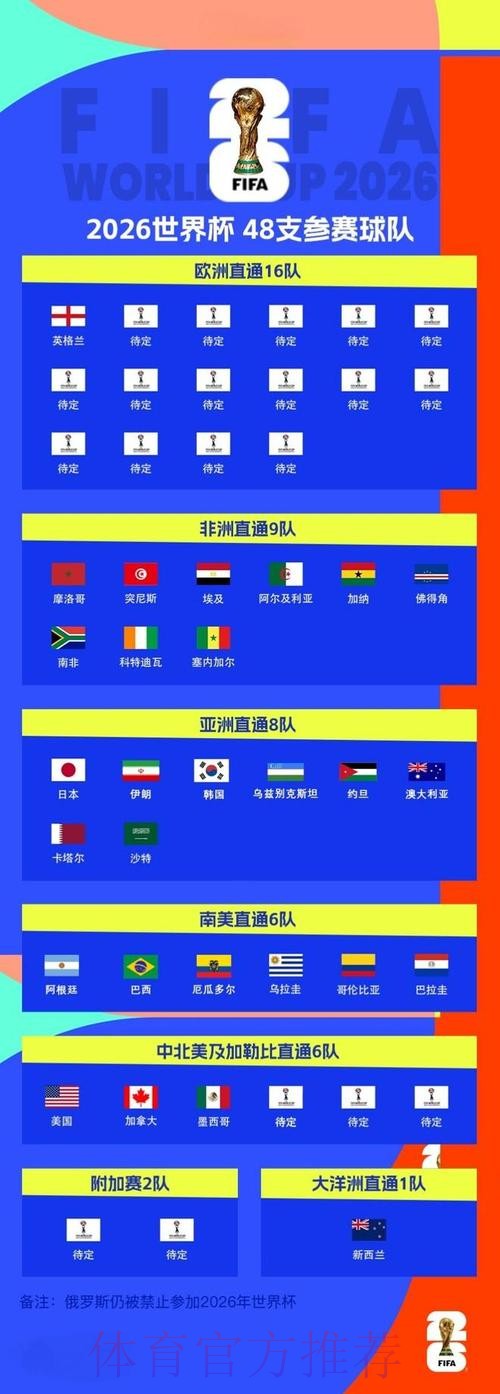2026世界杯直播一览赛事详情实时查看