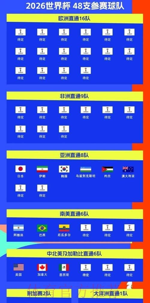 2026世界杯每日赛程高清版全程直播实时查看 2026世界杯每日赛程高清版全程直播实时查看