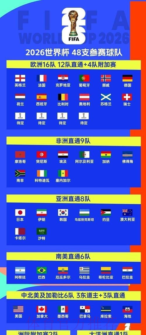 2026世界杯比赛时间今日观看指南查询入口 2026世界杯比赛时间今日观看指南查询入口